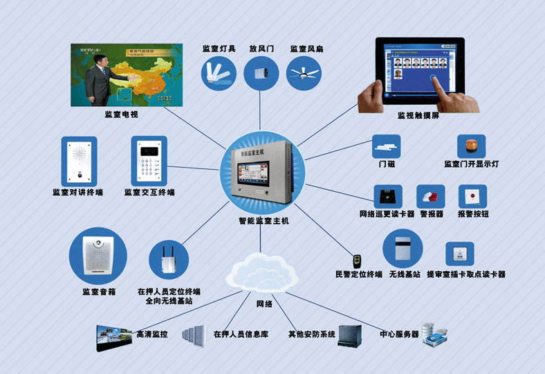 看守所智能化監(jiān)管系統(tǒng)、智慧監(jiān)所.jpg