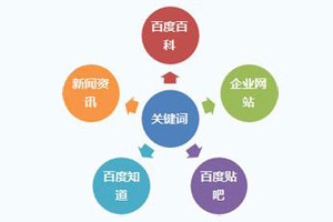 網(wǎng)站價值定位