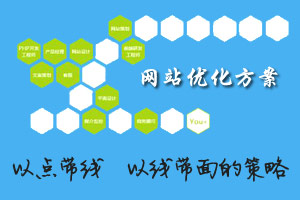 網(wǎng)站優(yōu)化方案