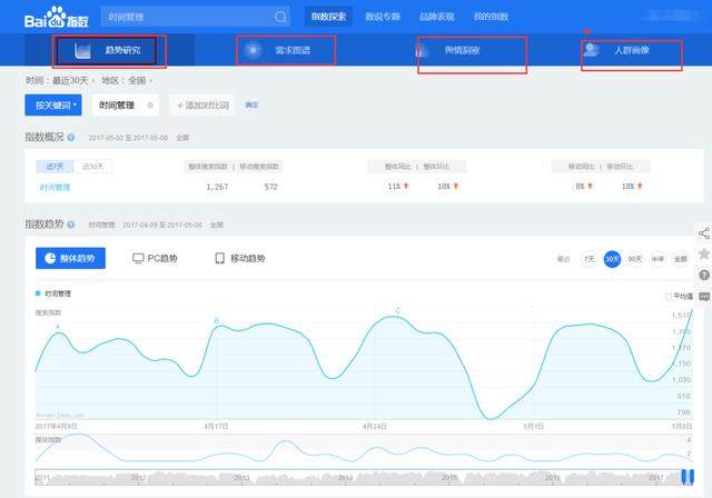?，嶴EO快速排名培訓(xùn)分享利用SEO技術(shù)選出有價(jià)值的目標(biāo)標(biāo)題！