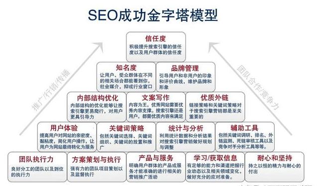 學習SEO技術(shù)快速掌據(jù)關(guān)鍵詞優(yōu)化的核心-海瑤SEO培訓研究中心