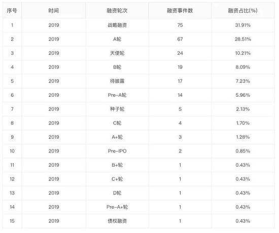 注：數(shù)據(jù)來(lái)自企名片
