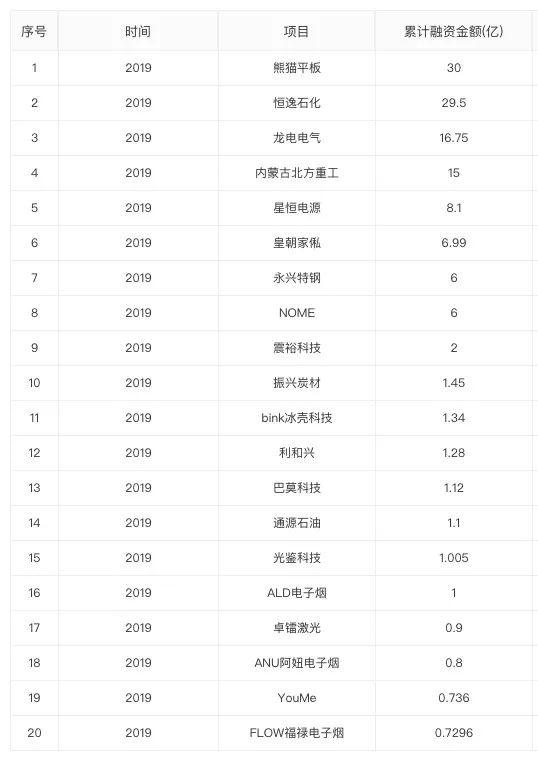 注：數(shù)據(jù)來(lái)自企名片