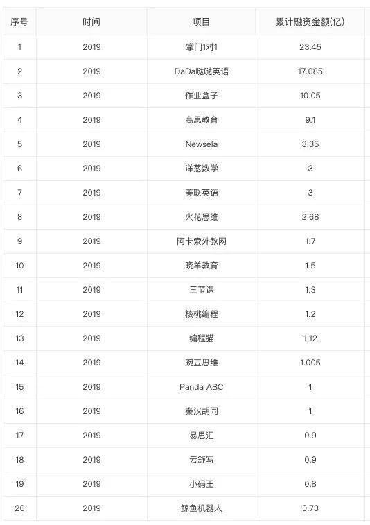 注：數(shù)據(jù)來(lái)自企名片