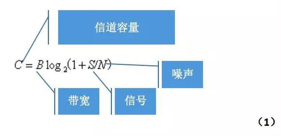這公式形式簡(jiǎn)約，含義深遠(yuǎn)。