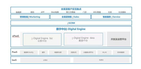 2019中國(guó)IT市場(chǎng)年會(huì)，云徙科技CEO包志剛分享