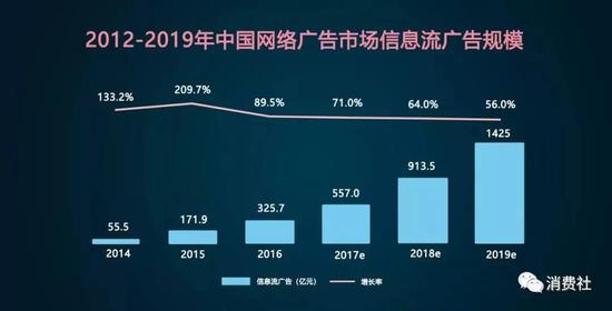 ■ 手機(jī)廠商的應(yīng)用市場越來越重要