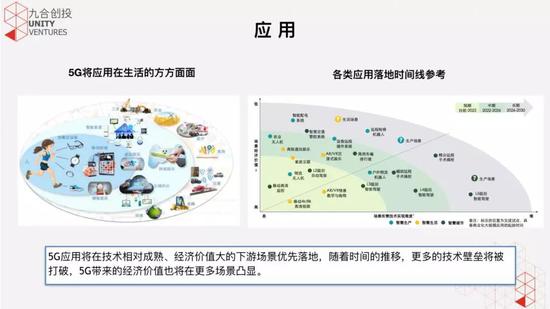 應(yīng)用層我以三類行業(yè)為例說明 5G 落地的方式。