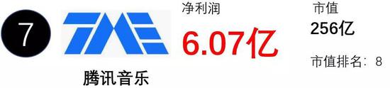 18年12月，騰訊將旗下QQ音樂、酷狗音樂、酷我音樂打包在美國上市。