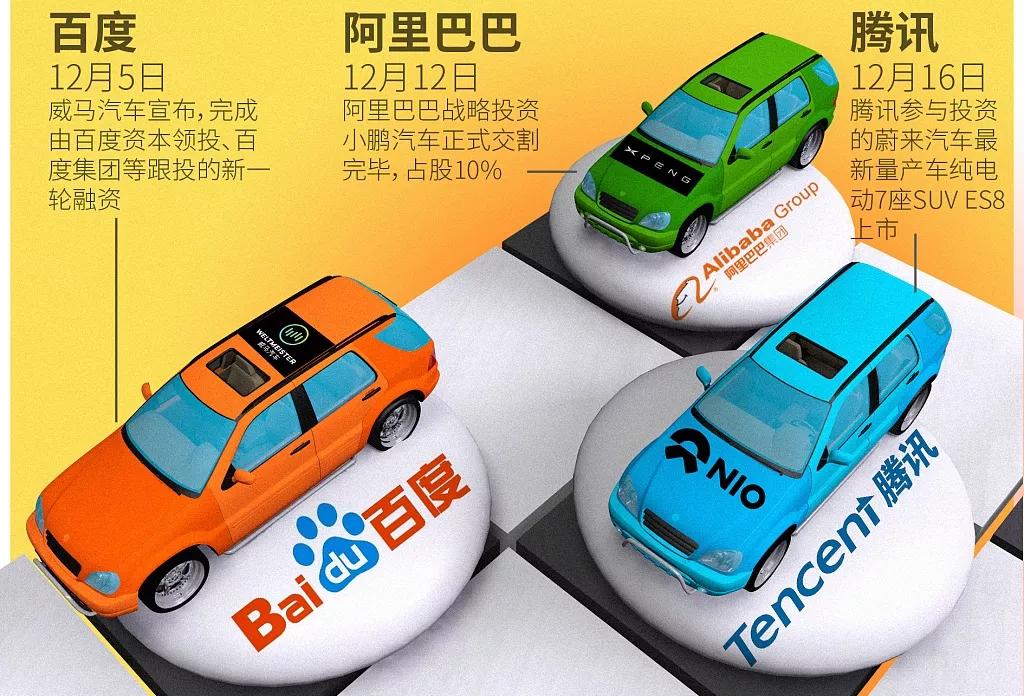 BAT全面布局整車(chē)制造