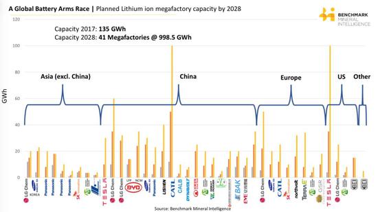 灰色是指2017年，橙色是指2023年，黃色是指2028年