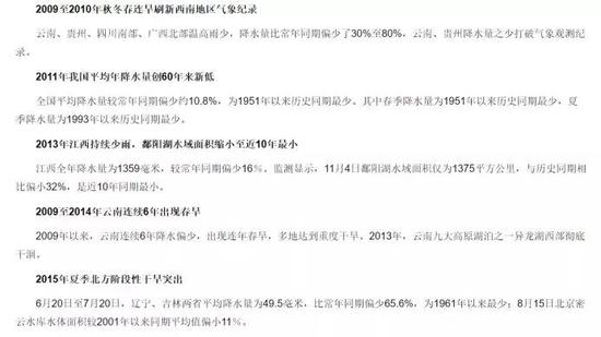 近年中國極端干旱事件盤點（來源：http://www.cma.gov.cn/2011xzt/2016zt/2016qxr/2016qxr06/201603/t20160316_306648.html）