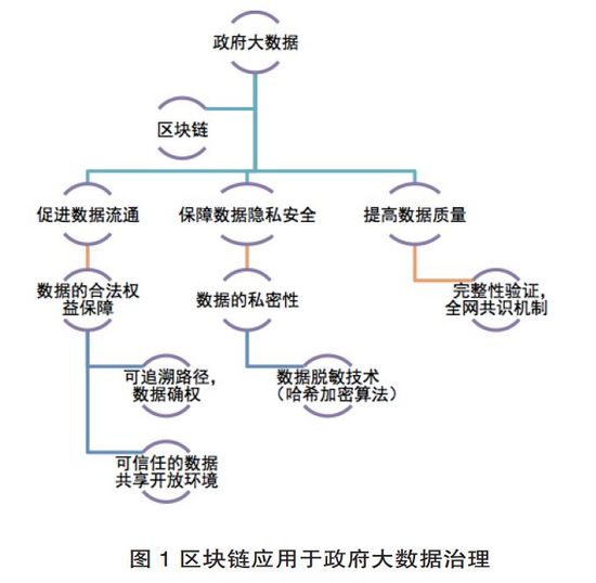 大數(shù)據