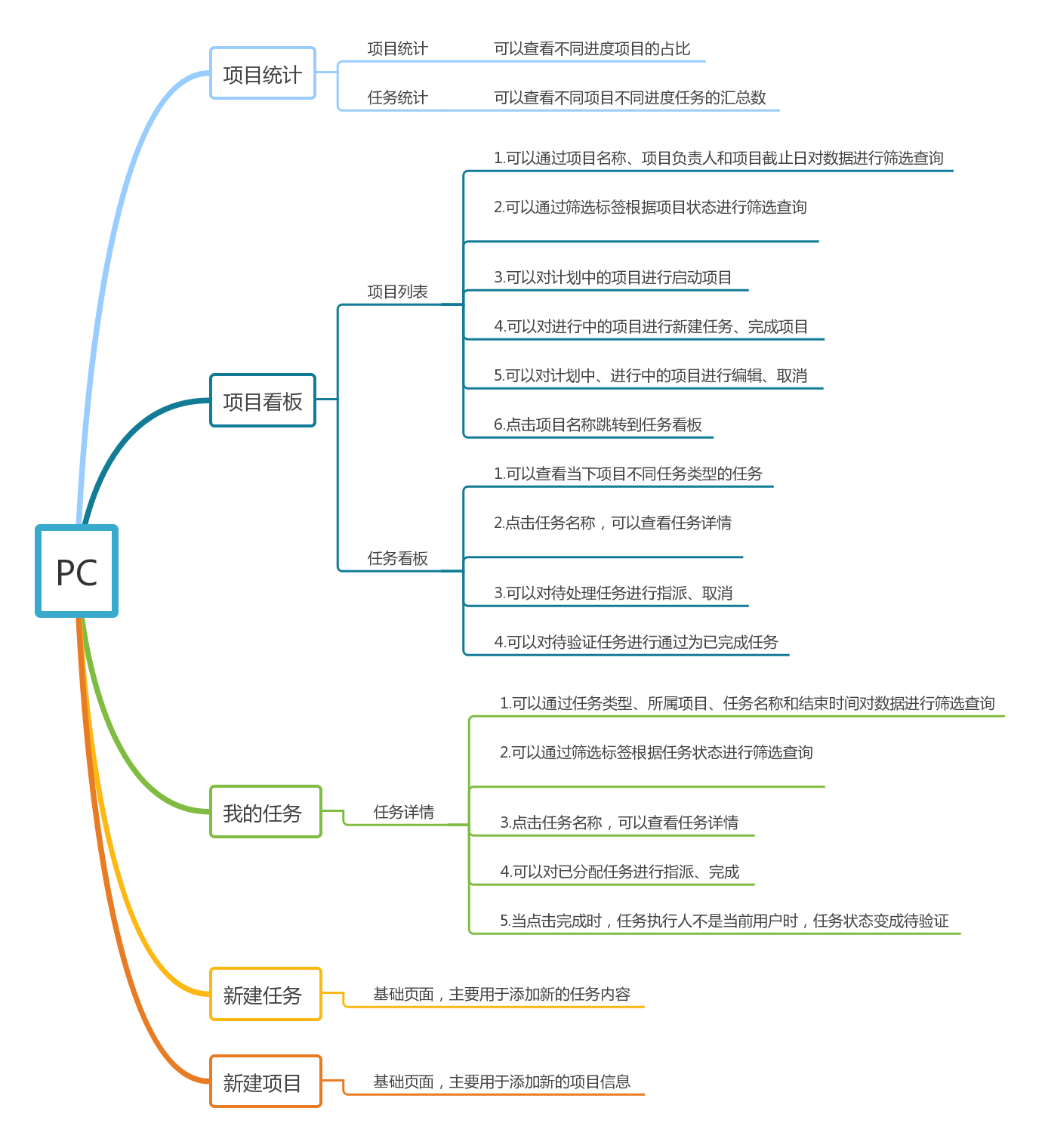 項(xiàng)目管理