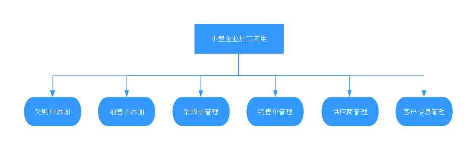 小型企業(yè)加工 (2)