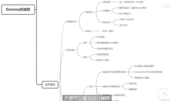 華為天才少年稚暉君更新！自制同步現(xiàn)實機(jī)械臂、可遠(yuǎn)程做縫合手術(shù)