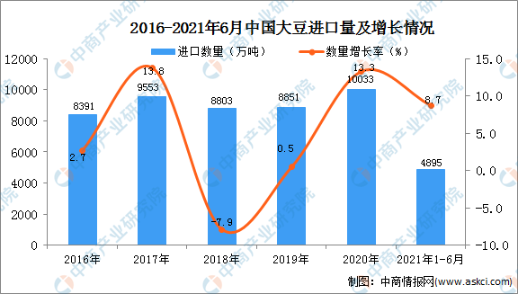 中國用尾氣合成出蛋白質(zhì) 這個全球首次的技術(shù)為啥還被噴了？